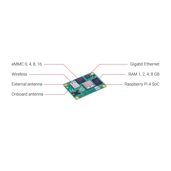 Raspberry Pi Compute Module 4 2GB Stockage eMMC 16G